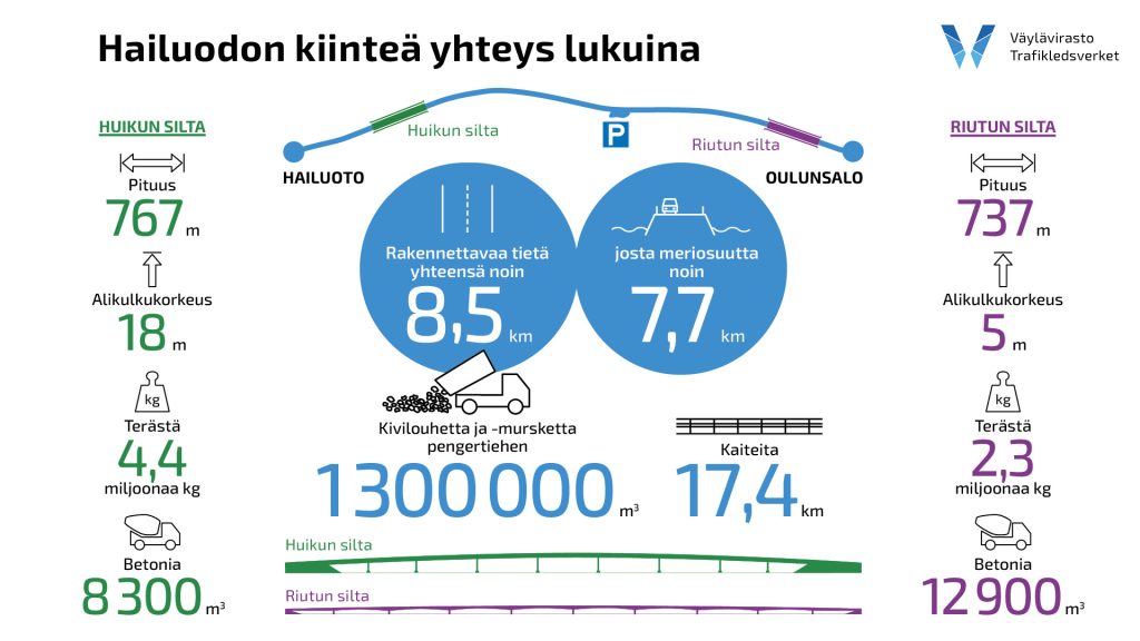 grafiikka työmaan luvuista