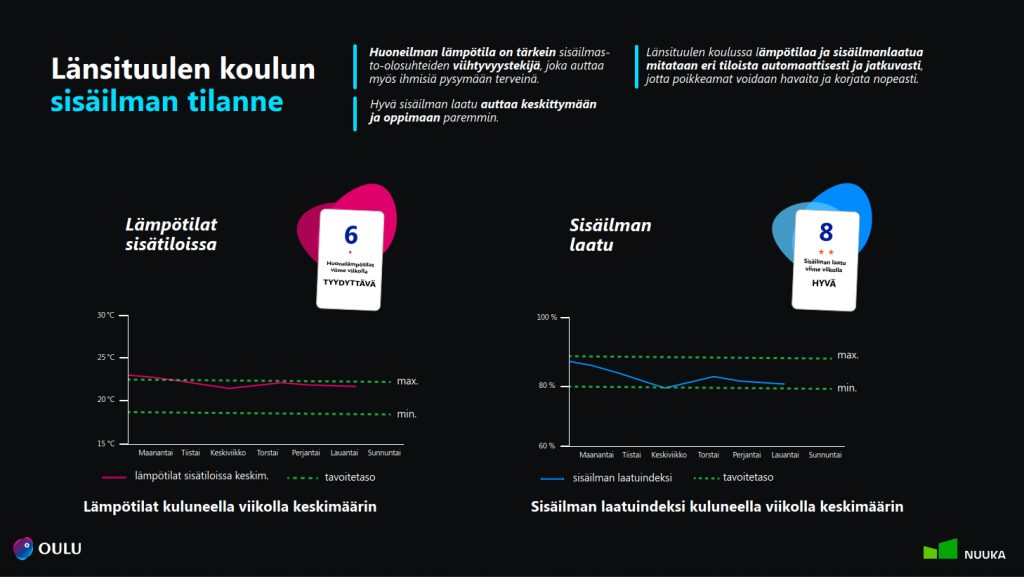 Grafiikka energiankulutuksesta.